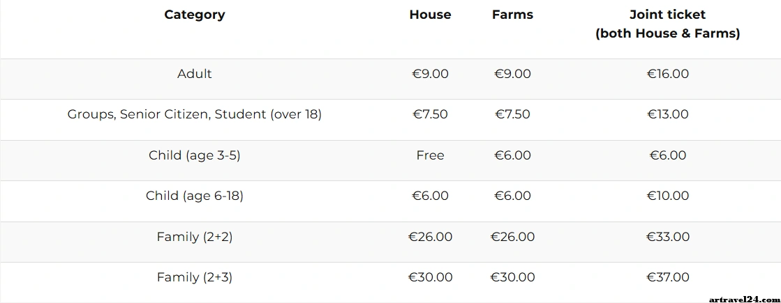 اسعار تذاكر الدخول الى حديقة Muckross House & Gardens